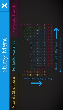 Trendy Chem: Chemistry Suite游戲截圖2