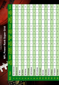NFL Power Rank Advantage游戲截圖3