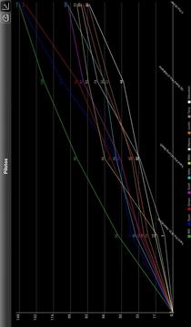 IndyCar Results 2014游戲截圖4