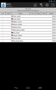 Tour Fantasy Golf游戲截圖5