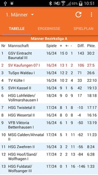 SV Kaufungen 07 Handball游戲截圖1
