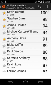 Fantasy Basketball Forecast游戲截圖1
