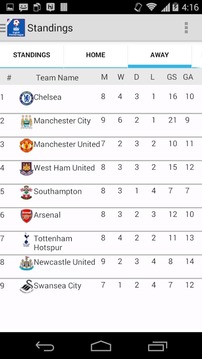 EPL Score 2014游戲截圖3