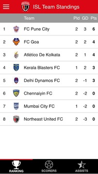 Northeast United FC游戲截圖5