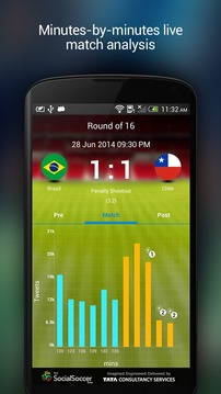 TCS SocialSoccer游戲截圖5