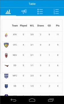 Indian Super League updates游戲截圖1