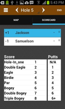 Lynx Golf Course游戲截圖5
