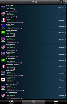IndyCar Results 2014游戲截圖5