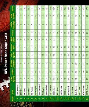 NFL Power Rank Advantage游戲截圖1