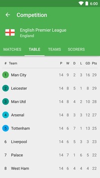 CrowdScores - Football Scores游戲截圖4