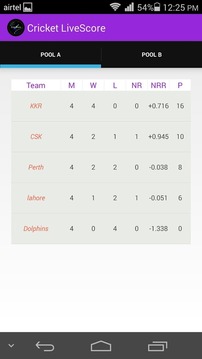 World Cup Livescore Cricket游戏截图3