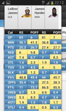 NBA Players Stats游戲截圖4