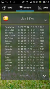 Football Stats Master游戲截圖4