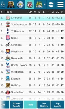 English League Live Score游戲截圖2