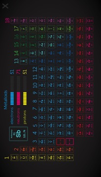 Trendy Chem: Chemistry Suite游戲截圖5