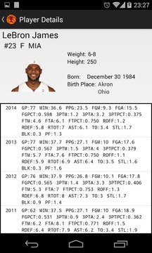 Fantasy Basketball Forecast游戲截圖3