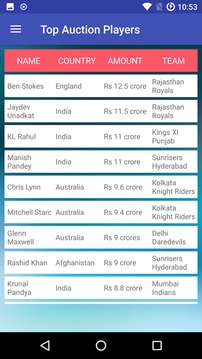 IPL 2018 Live Scores and Schedules游戲截圖3