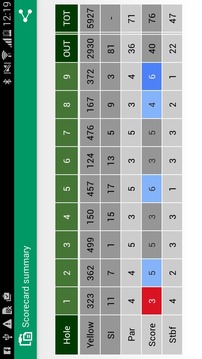 Golf e-Community游戲截圖5