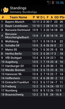Livescore Football游戲截圖2