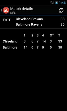 ScoreCenter Livescore游戲截圖3