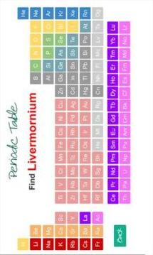 Mendeleev Periodic Table of Element游戲截圖2