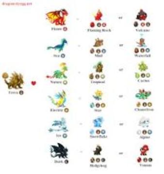 Guide For Dragon City游戲截圖3