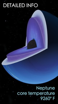 太陽系時空和行星之旅游戲截圖4
