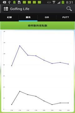 PGG高爾夫游戲游戲截圖1