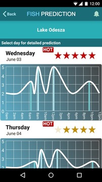 Fish Predictor Fishing Times游戲截圖1