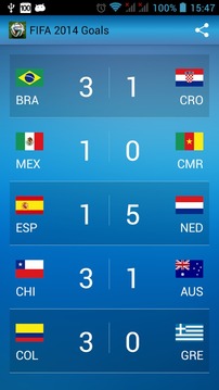 World Cup 2014 Goals游戲截圖1
