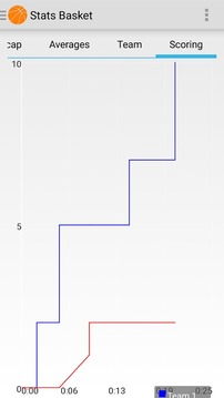 Basketball stats游戏截图2