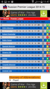 Russian Premier League 2014-15游戲截圖3