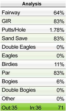 Sonocaddie 2 Golf GPS游戲截圖5