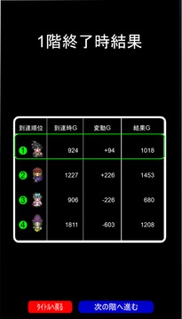 大富豪ローグ游戲截圖1