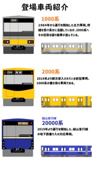 車掌だGO　車掌シュミレーター　地下鉄編游戲截圖4