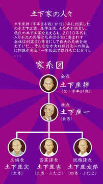 下跪天堂PRIDE游戲截圖1