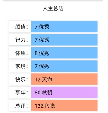 人生重開天命之子版游戲截圖3