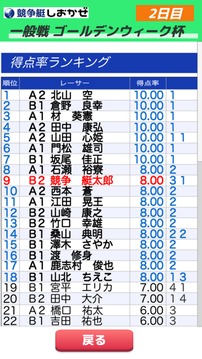 競(jìng)爭(zhēng)艇スプラッシュ6游戲截圖1