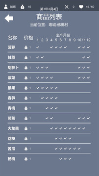 旅行商人游戲截圖4