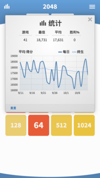 2048 · 滑塊游戲截圖1