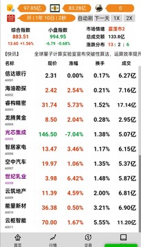 股市操盤手游戲截圖2