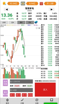 股市操盤手游戲截圖3