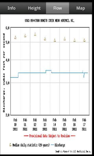 River Weather截图2