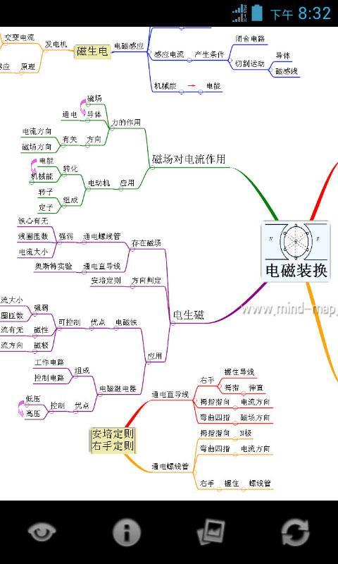 心智图图解初中物理苏科版9年级下截图4