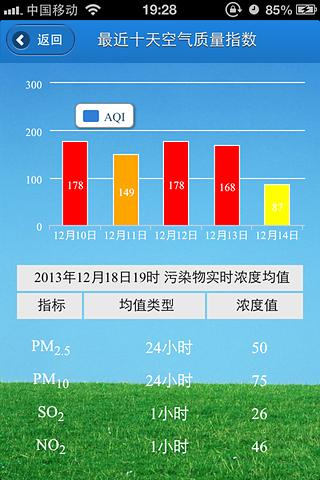 南宁空气质量截图5