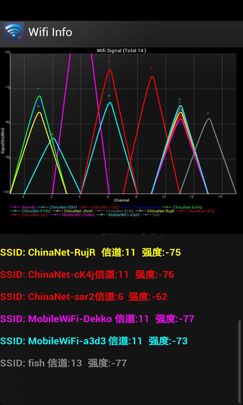 Wifi信号检测神器截图2