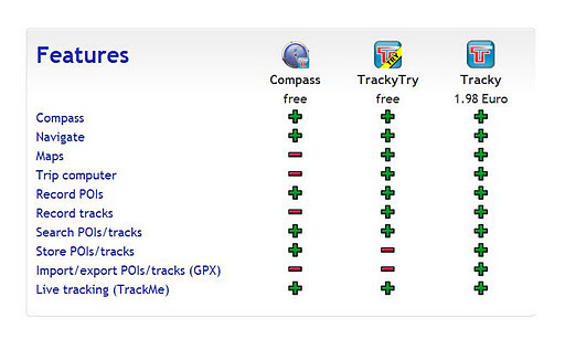 tracky的GPS导航+ 罗盘截图6