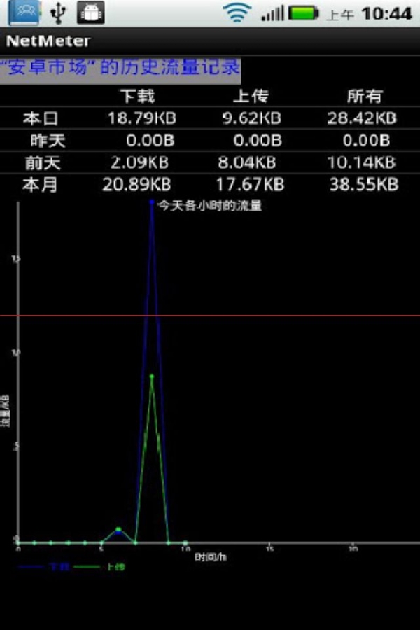 NM网络流量监测截图4