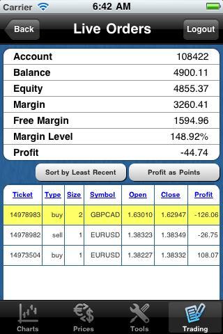 Forex-Metal MT4 droidTrader截图2