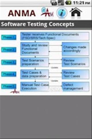 软件测试的概念 Software Testing Concepts截图1